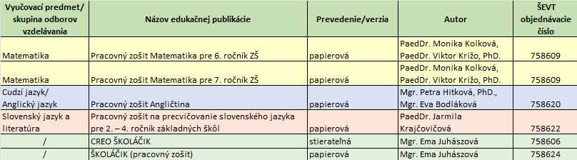 za-ministerske-zoznam-2023